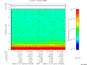 T2008007_07_10KHZ_WBB thumbnail Spectrogram