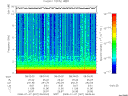 T2008007_08_10KHZ_WBB thumbnail Spectrogram