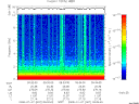 T2008007_09_10KHZ_WBB thumbnail Spectrogram