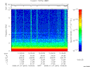 T2008007_10_10KHZ_WBB thumbnail Spectrogram