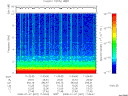 T2008007_11_10KHZ_WBB thumbnail Spectrogram