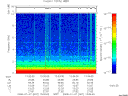 T2008007_13_10KHZ_WBB thumbnail Spectrogram