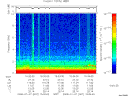 T2008007_15_10KHZ_WBB thumbnail Spectrogram