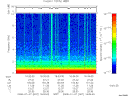 T2008007_16_10KHZ_WBB thumbnail Spectrogram