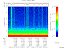 T2008007_18_10KHZ_WBB thumbnail Spectrogram