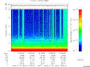 T2008007_19_10KHZ_WBB thumbnail Spectrogram