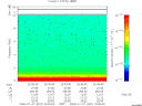 T2008007_20_10KHZ_WBB thumbnail Spectrogram