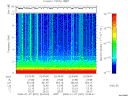 T2008007_22_10KHZ_WBB thumbnail Spectrogram