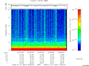T2008007_23_10KHZ_WBB thumbnail Spectrogram