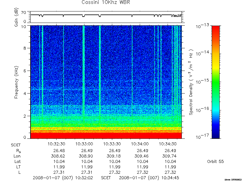 RPWS Spectrogram