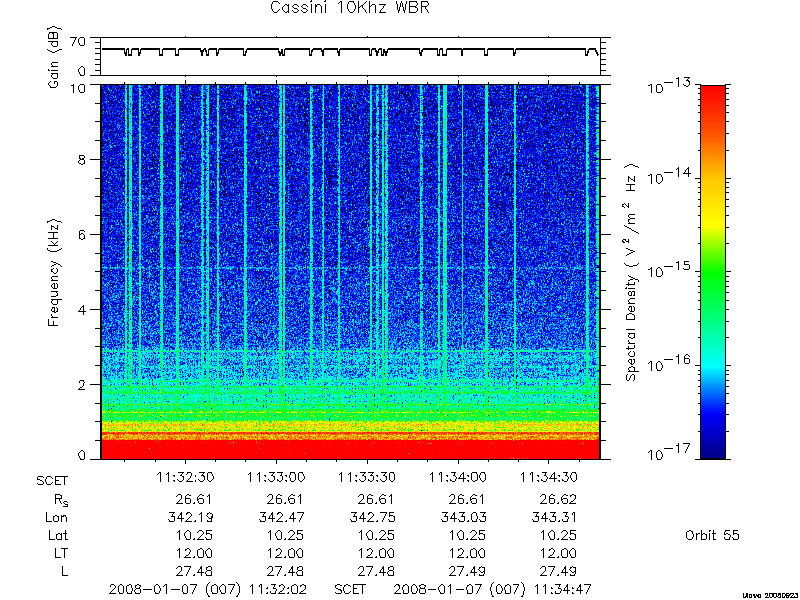 RPWS Spectrogram