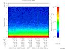 T2008008_15_10KHZ_WBB thumbnail Spectrogram