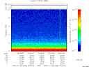 T2008008_22_10KHZ_WBB thumbnail Spectrogram