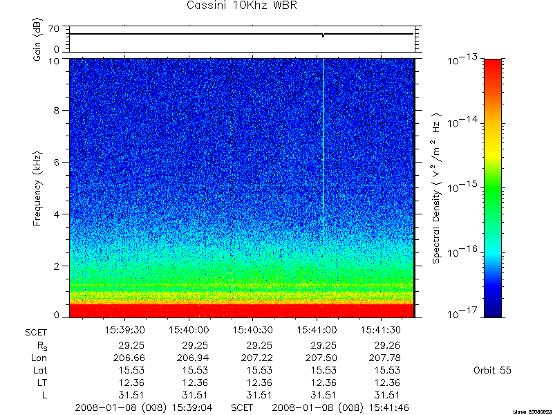 RPWS Spectrogram