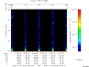 T2008009_22_75KHZ_WBB thumbnail Spectrogram