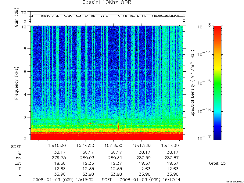 RPWS Spectrogram