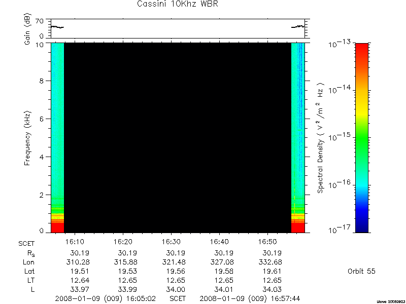 RPWS Spectrogram