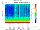 T2008010_22_10KHZ_WBB thumbnail Spectrogram