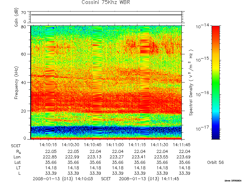 RPWS Spectrogram