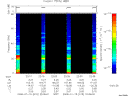 T2008015_22_75KHZ_WBB thumbnail Spectrogram