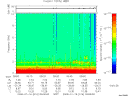 T2008016_09_10KHZ_WBB thumbnail Spectrogram