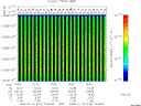 T2008016_15_10025KHZ_WBB thumbnail Spectrogram