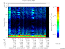 T2008018_19_75KHZ_WBB thumbnail Spectrogram