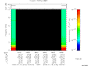 T2008019_18_10KHZ_WBB thumbnail Spectrogram