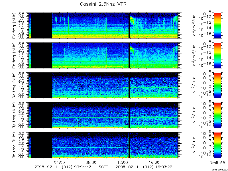 RPWS Spectrogram