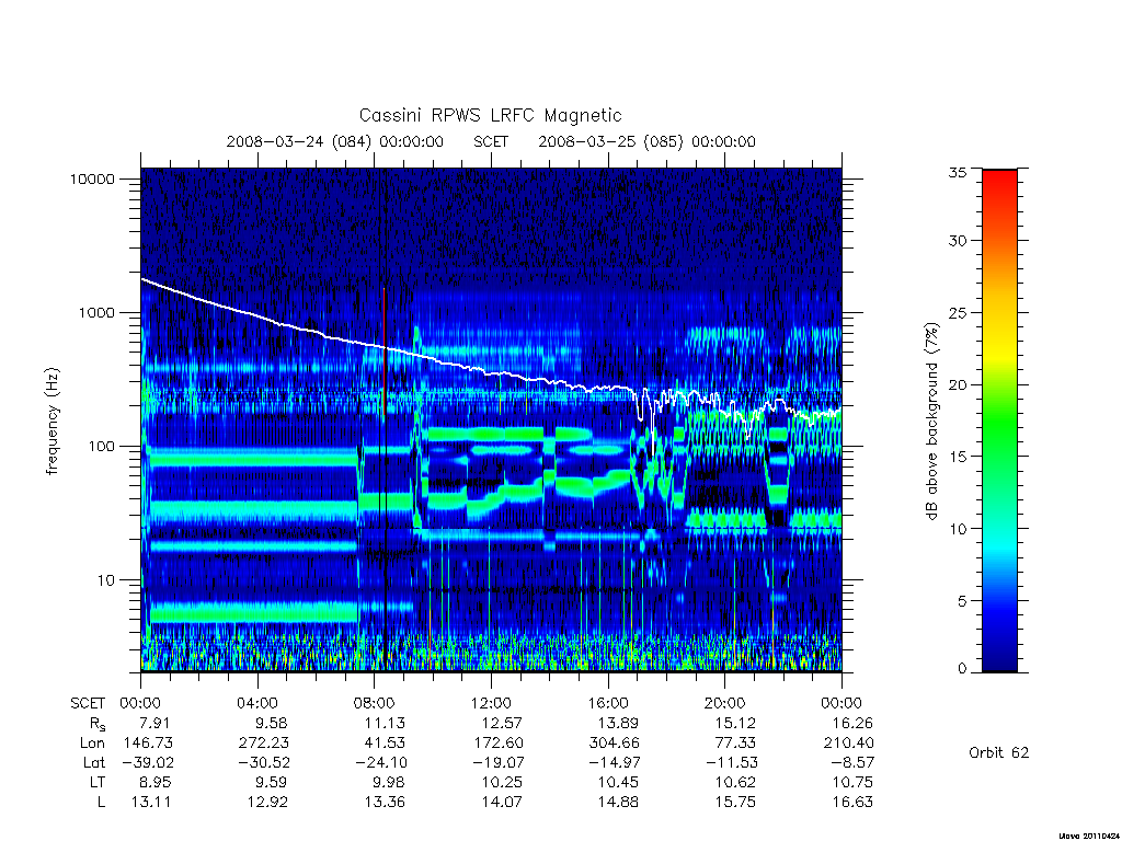 rpws low rate full