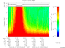 T2008062_03_10KHZ_WBB thumbnail Spectrogram