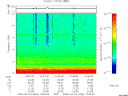 T2008064_10_10KHZ_WBB thumbnail Spectrogram