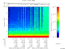 T2008065_03_10KHZ_WBB thumbnail Spectrogram