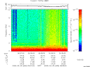 T2008065_06_10KHZ_WBB thumbnail Spectrogram