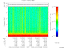 T2008065_10_10KHZ_WBB thumbnail Spectrogram