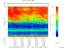 T2008068_10_75KHZ_WBB thumbnail Spectrogram