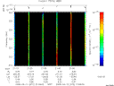 T2008072_21_325KHZ_WBB thumbnail Spectrogram