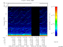 T2008076_13_75KHZ_WBB thumbnail Spectrogram