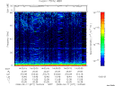 T2008077_14_75KHZ_WBB thumbnail Spectrogram