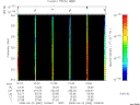 T2008082_10_325KHZ_WBB thumbnail Spectrogram