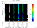 T2008082_11_75KHZ_WBB thumbnail Spectrogram