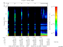 T2008082_14_75KHZ_WBB thumbnail Spectrogram