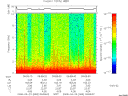 T2008083_09_10KHZ_WBB thumbnail Spectrogram