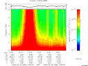 T2008083_10_10KHZ_WBB thumbnail Spectrogram