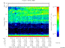 T2008085_07_75KHZ_WBB thumbnail Spectrogram