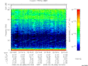T2008086_03_75KHZ_WBB thumbnail Spectrogram