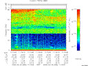 T2008086_11_75KHZ_WBB thumbnail Spectrogram