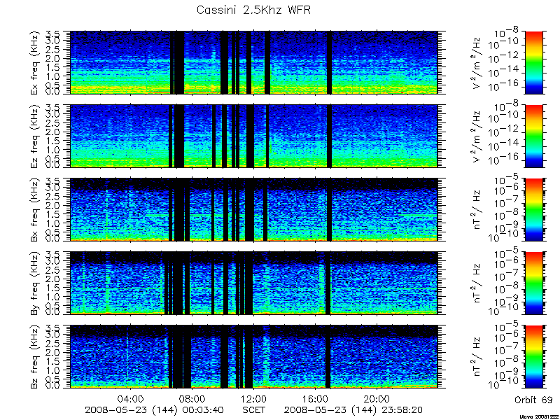 RPWS Spectrogram