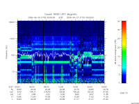 rpws low rate full