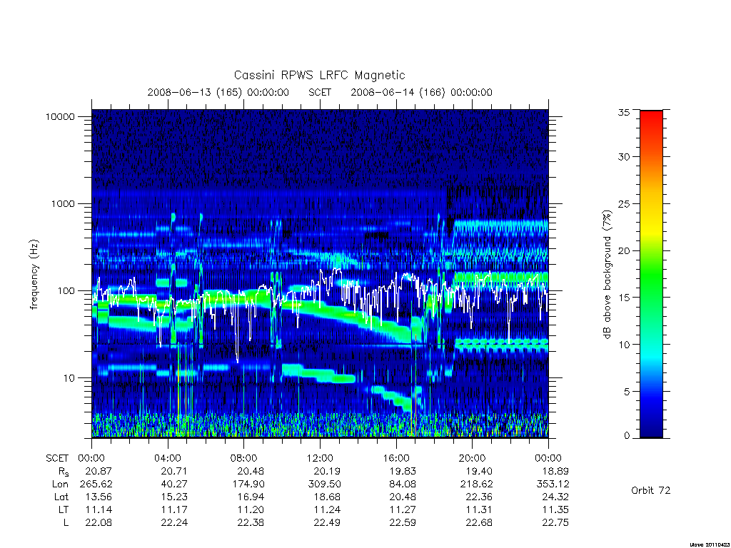 rpws low rate full